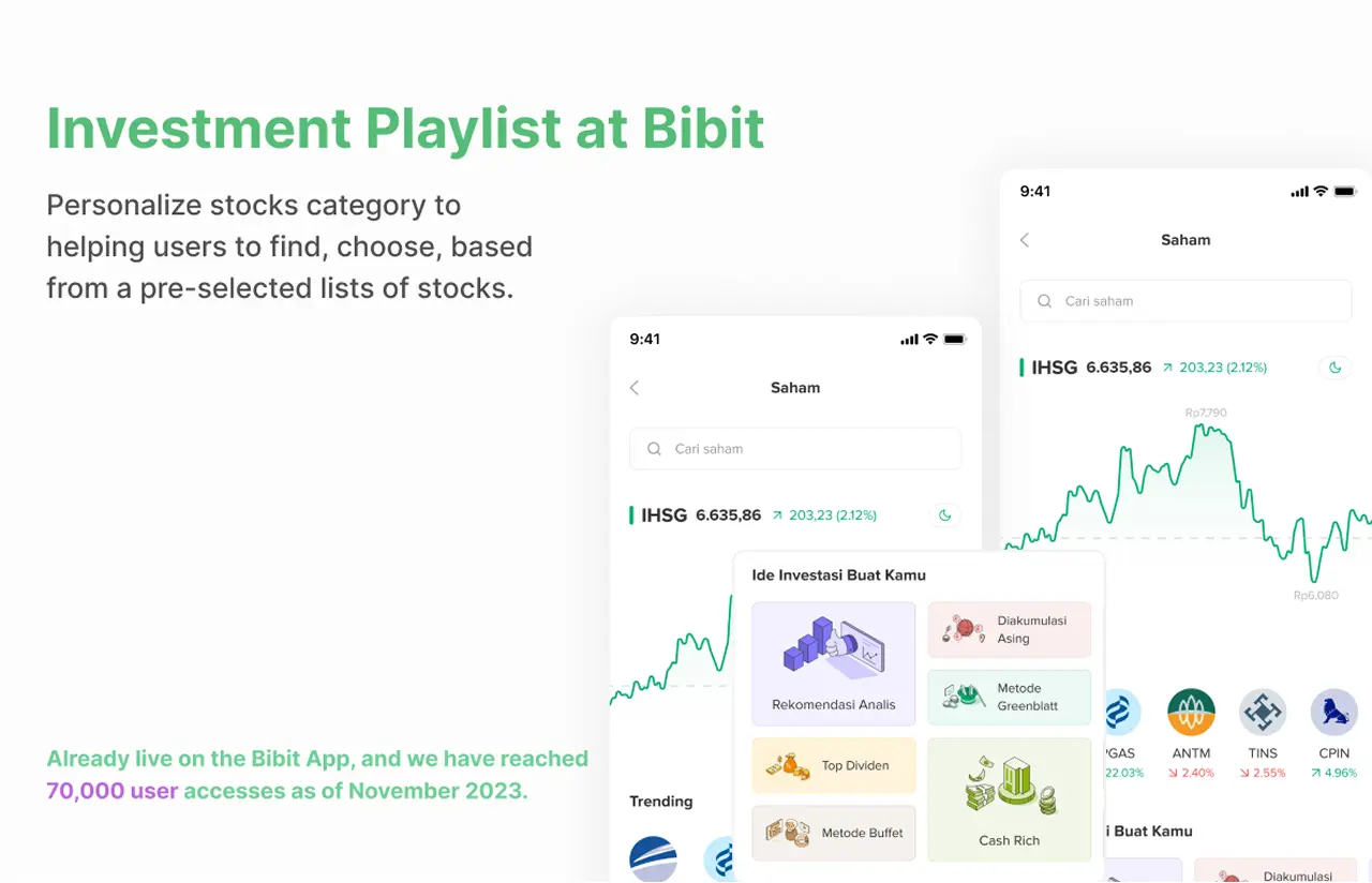 Investment Playlist at Bibit