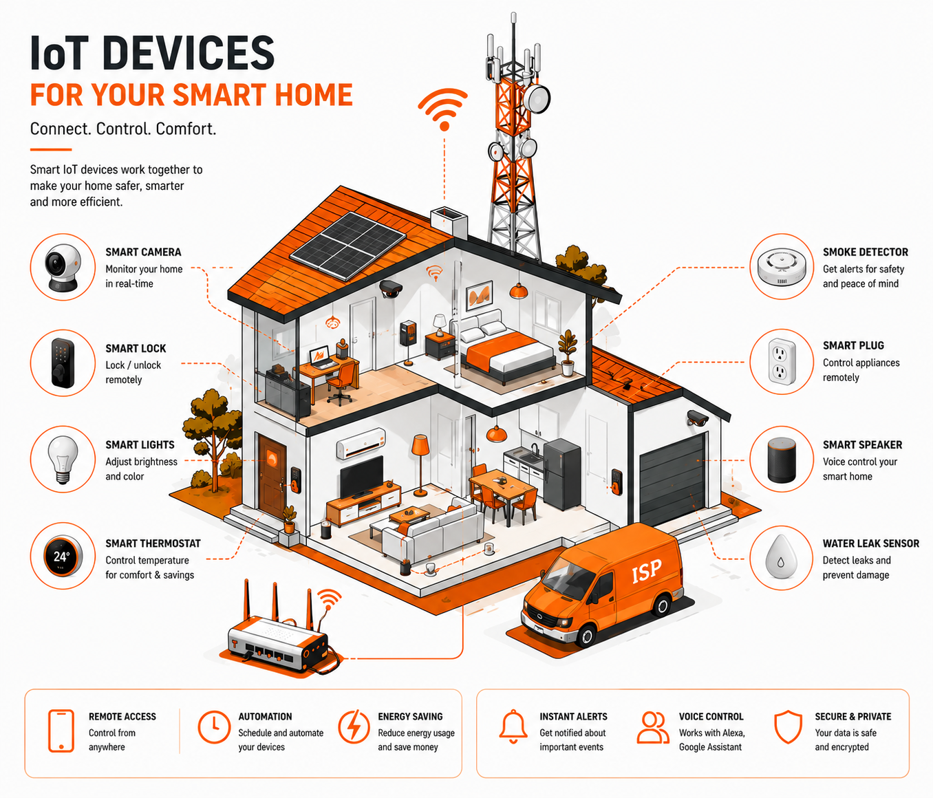IoT Devices For Your Smart Home